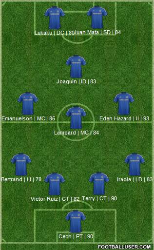 Chelsea Formation 2013