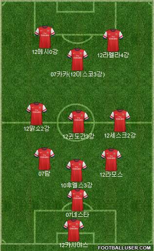 Arsenal Formation 2013