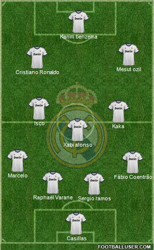 Real Madrid C.F. Formation 2013