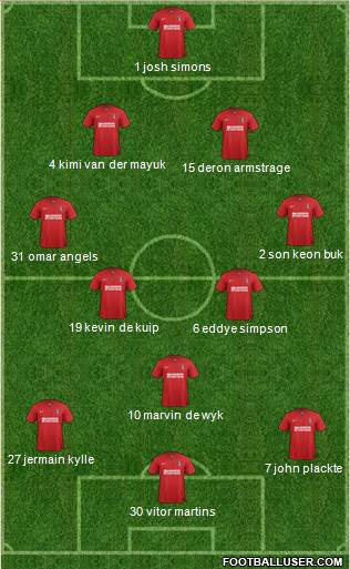 Charlton Athletic Formation 2013
