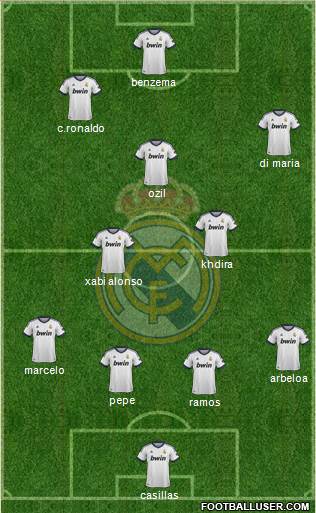 Real Madrid C.F. Formation 2013