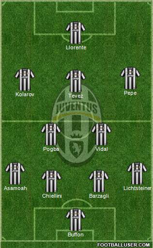 Juventus Formation 2013