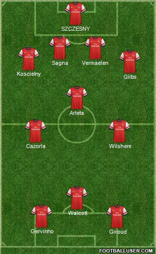 Arsenal Formation 2013
