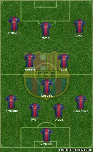F.C. Barcelona Formation 2013