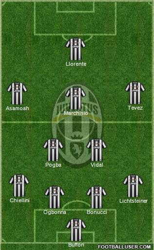 Juventus Formation 2013