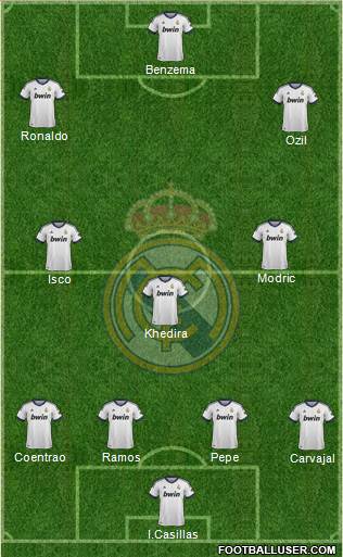 Real Madrid C.F. Formation 2013