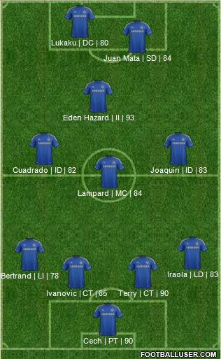 Chelsea Formation 2013