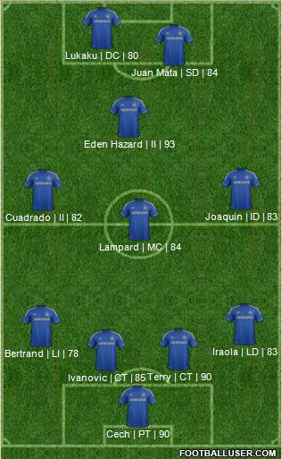 Chelsea Formation 2013