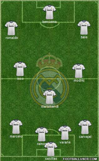 Real Madrid C.F. Formation 2013