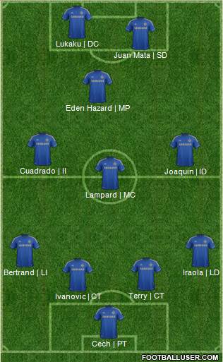 Chelsea Formation 2013