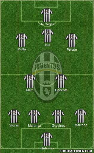 Juventus Formation 2013