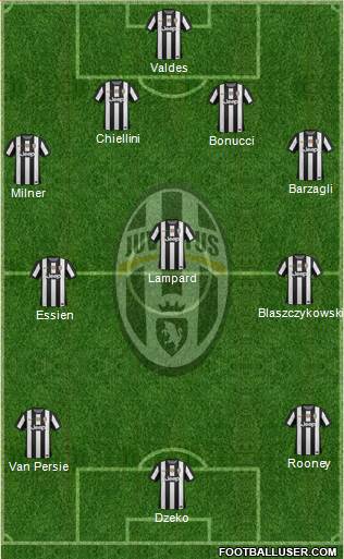 Juventus Formation 2013