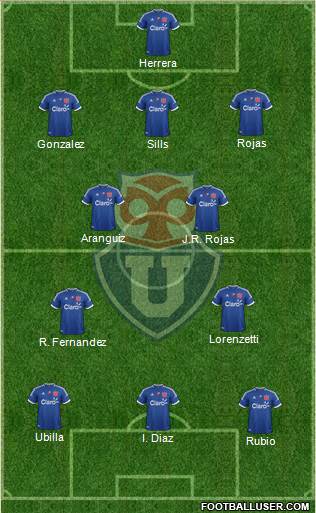 CF Universidad de Chile Formation 2013