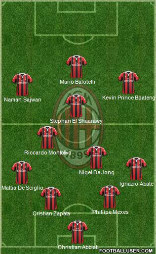 A.C. Milan Formation 2013