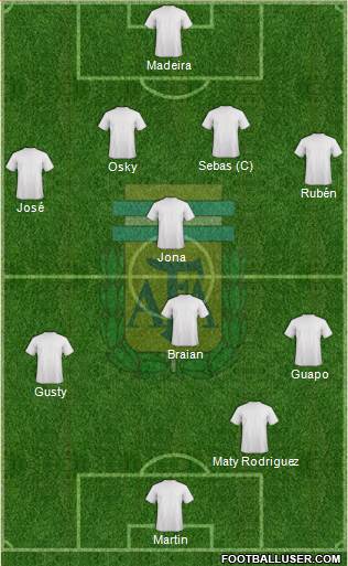 Argentina Formation 2013