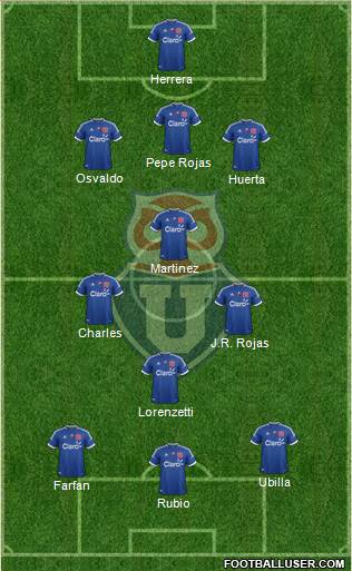 CF Universidad de Chile Formation 2013