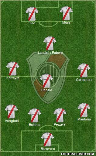 River Plate Formation 2013