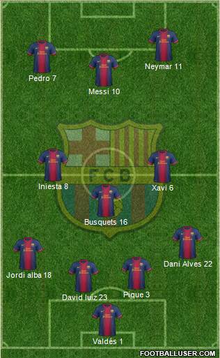 F.C. Barcelona Formation 2013