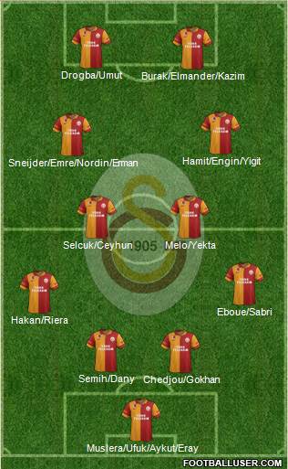 Galatasaray SK Formation 2013