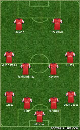 Arsenal Formation 2013