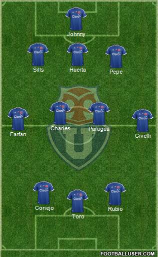 CF Universidad de Chile Formation 2013