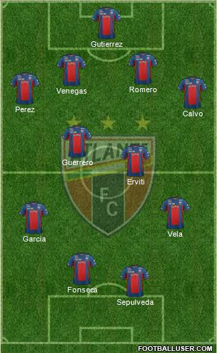 Club de Fútbol Atlante Formation 2013