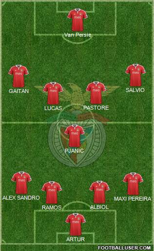 Sport Lisboa e Benfica - SAD Formation 2013