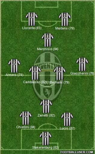 Juventus Formation 2013