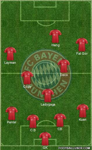 FC Bayern München Formation 2013