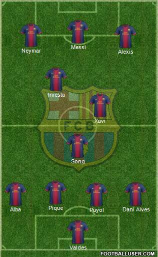 F.C. Barcelona Formation 2013