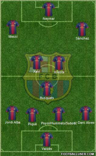 F.C. Barcelona Formation 2013