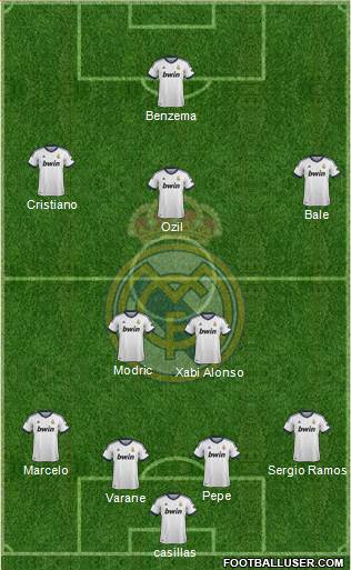 R. Madrid Castilla Formation 2013
