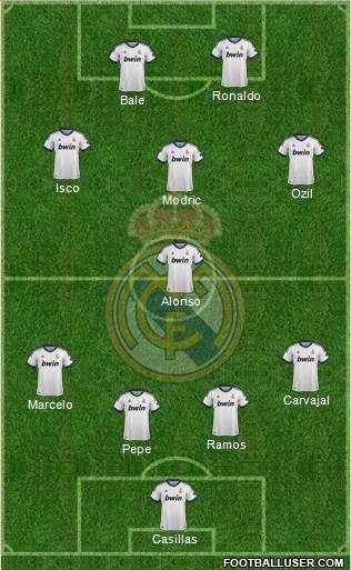 Real Madrid C.F. Formation 2013