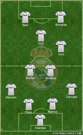 Real Madrid C.F. Formation 2013