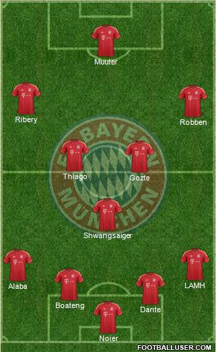 FC Bayern München Formation 2013