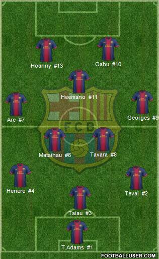 F.C. Barcelona Formation 2013