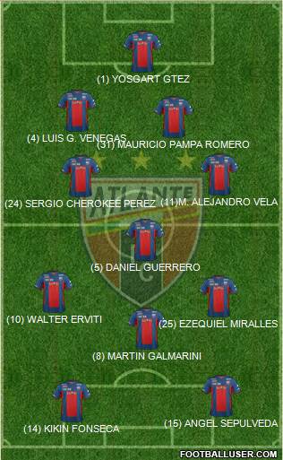 Club de Fútbol Atlante Formation 2013