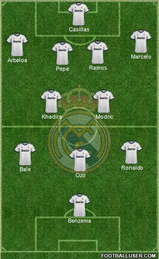 Real Madrid C.F. Formation 2013