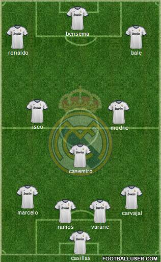 Real Madrid C.F. Formation 2013