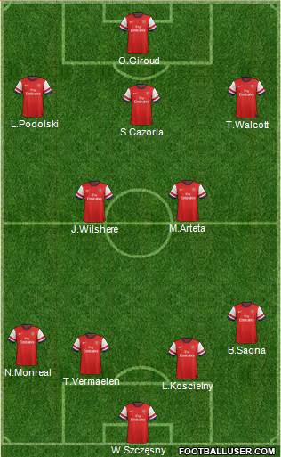 Arsenal Formation 2013