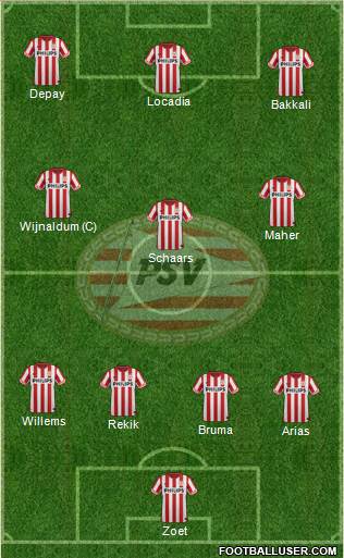 PSV Formation 2013