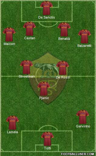 AS Roma Formation 2013