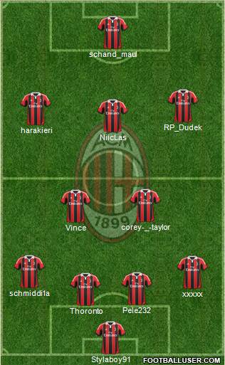 A.C. Milan Formation 2013