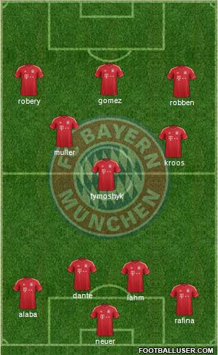 FC Bayern München Formation 2013
