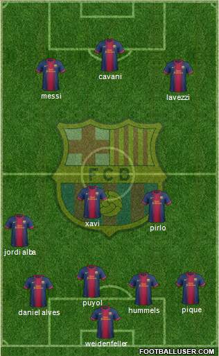 F.C. Barcelona Formation 2013