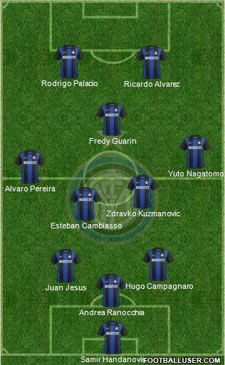 F.C. Internazionale Formation 2013