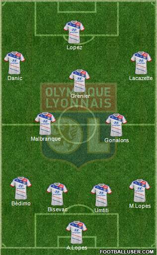Olympique Lyonnais Formation 2013