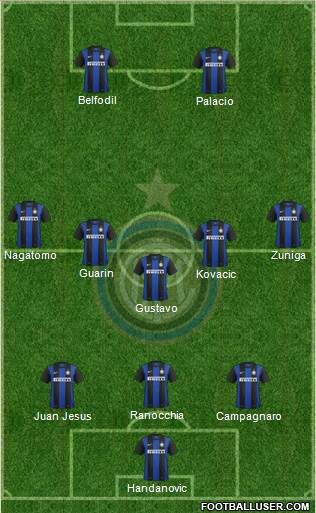 F.C. Internazionale Formation 2013