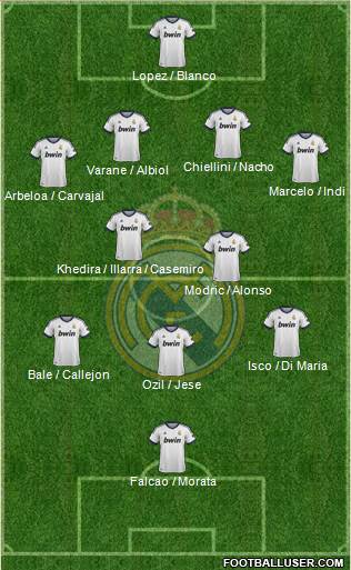 Real Madrid C.F. Formation 2013