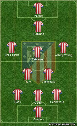 C. Atlético Madrid S.A.D. Formation 2013